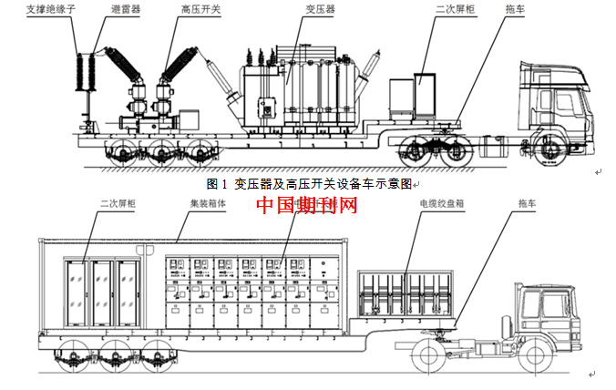 车载移动变电站